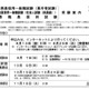 国家公務員、一般職（高卒・社会人）受験案内を公表 画像