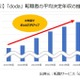 上昇幅1位は「IT・通信」2024年度決定年収レポート 画像