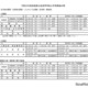 【高校受験2026】【中学受験2026】広島県公立高の一次選抜2/25-27 画像