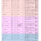 群馬大、医学部保健学科「授業見学」高校生募集 画像
