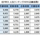 旧7帝大 人気ランキング2025…受験者数・倍率・入学辞退率 画像