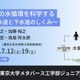 東大ジュニア講座「都市の水循環を科学する」全3回7月 画像