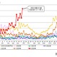 水ぼうそう、東京都が注意報…11保健所で基準値超え 画像