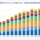 国際科学オリンピック2025、7科目の日本代表31名が決定 画像