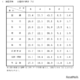 【高校受験2025】千葉県公立高入試、調査書の評定分布を公表 画像