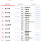大学人気ランキング2025年6月版…関大5位で早大超え 画像