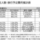 夏休みの旅行動向、国内旅行の予定費用は4万6千円…4.5％増 画像