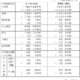 【高校受験2026】千葉県公立高、学校設定検査内容を公表 画像