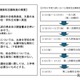【高校受験2026】【高校受験2027】大分県立高、複数校志願制と自己推薦入試を導入 画像
