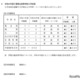 【高校受験2026】三重県立高の募集定員1万人…6校で計240人減 画像