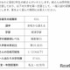 親の期待が女子の進学に与える影響、ハーバード・早大ら調査 画像