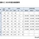 【大学受験2025】東大、現役合格が74.5％…文科一類は80.8％ 画像