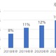 関東私立大学のブランド力、早稲田がトップ…NPS調査 画像