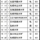 高校生が志願したい大学・北海道…北大1位、男子の志願度23％ 画像