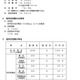 司法試験予備試験2025、短答式合格率22％…ボーダー159点 画像