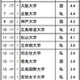 高校生が志願したい大学・中四国…上位6校は国公立 画像