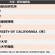 2位「東大」1位は…大学・研究機関の特許引用ランキング 画像