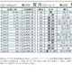 「夏」のつく名字ランキング発表、2位「夏井」1位は？ 画像