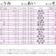 ひらがなの名前ランキング、2文字の名前がトップ4独占 画像