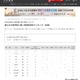 【大学受験2025】国公立大医学部に強い高校ランキング「全国版」3位に開成 画像
