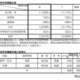 【高校受験2026】京都府公立高、全日制の募集定員1万1,095人…80人減 画像