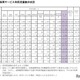 都の保育サービス状況、減少も待機児童339人…世田谷区など 画像
