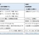 2万9千講座が学び放題「Udemy」個人向け定額制プラン、月2,292円から 画像