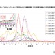 インフルエンザ、千葉が流行入り…沖縄なども感染拡大 画像