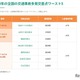 交通事故多発交差点マップ公開…ワースト1位は？2年連続で最多事故 画像