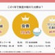 家計の負担増9割が実感、食費・光熱費・交通費の三重苦 画像