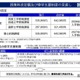 名古屋工大、授業料値上げを発表…26年度入学者から 画像
