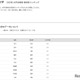 【大学受験2025】立命館大 合格者数「高校別ランキング」TOP10を公立が独占 画像