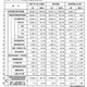 【高校受験2026】埼玉県進路希望調査（10/1時点）川口市立（普通）3.01倍など 画像