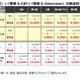 英検の検定料100円オフ…2026年度第1回から全級一律引下げ 画像