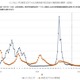 インフルエンザ流行警報、全国6自治体が発令…首都圏・東北で拡大 画像