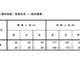 【小学校受験2026】立川国際、2次倍率6.07倍…0.15pt減 画像