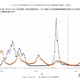 インフルエンザ地域差顕著、九州や四国で急増 画像