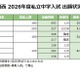 【中学受験2026】関西の出願倍率（1/5時点）灘3.8倍など 画像