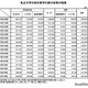 2025年度私立大学の初年度納付金、平均150万7,647円 画像