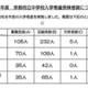 【中学受験2026】京都府公立中の受検倍率、西京2.89倍・洛北2.16倍など 画像