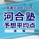【共通テスト2026】予想平均点（1/18速報）6教科文系592点・理系608点…河合塾 画像