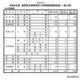 【高校受験2026】鳥取県立高、一般選抜は2,937人募集 画像
