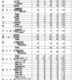 【高校受験2026】富山県立高、一般選抜の志願状況（確定）富山中部（探究科学）2.10倍 画像