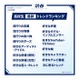 2026年春「高校生最新トレンドランキング」全15項目発表 M!LK関連ワード10個ランクイン 画像