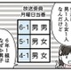 小学生男子は委員会の当番をさぼりがち！通常は男女ペアなのに、６年１組だけ男子２人なのはなぜ？【10歳で性被害にあいました #３】 画像