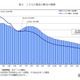 子供の数は過去最少1,329万人、45年連続で減少…総務省 画像
