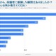 一人暮らしの学生が「親に感謝」した瞬間は？…Studyplusトレンド研究所調査 画像