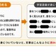 ショート動画で語彙不足「9歳の壁」を越える読む力の重要性 画像