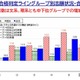 【大学受験2026】偏差値50未満、文系26％増…私大志願分析 画像