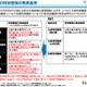 気象庁、防災気象情報を見直し…5/29から新運用 画像